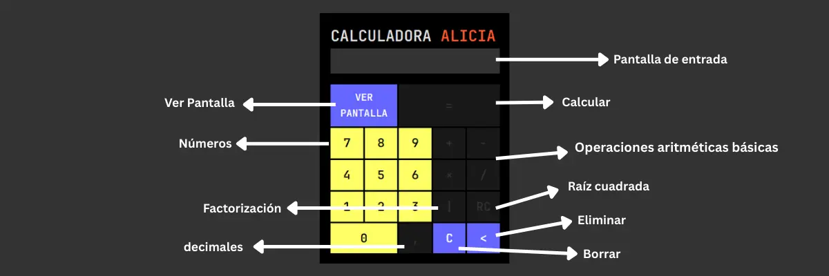 Calculadora Alicia - La herramienta inteligente de matemáticas para todos 10 Estructura del layout de la calculadora Alicia